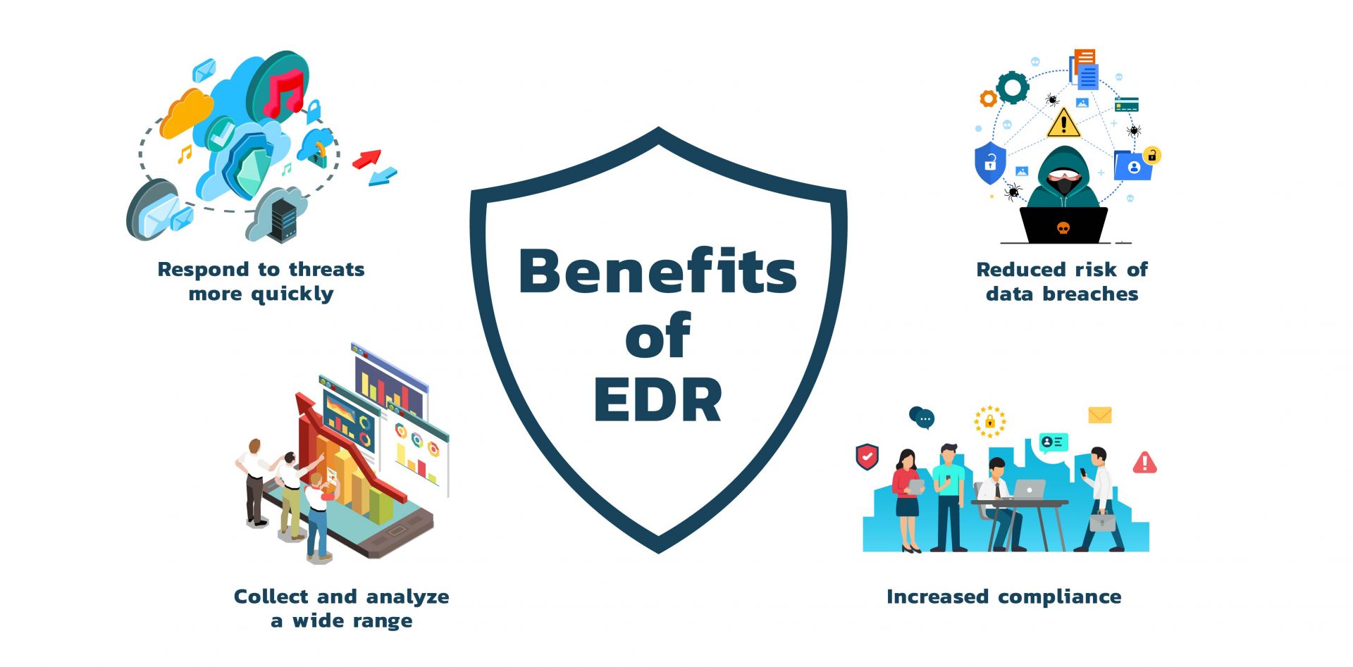 Endpoint Protection Benefits